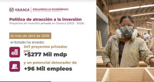 Confianza, certeza y seguridad favorecieron inversión mayor a 277 mil mdp en Oaxaca (4)
